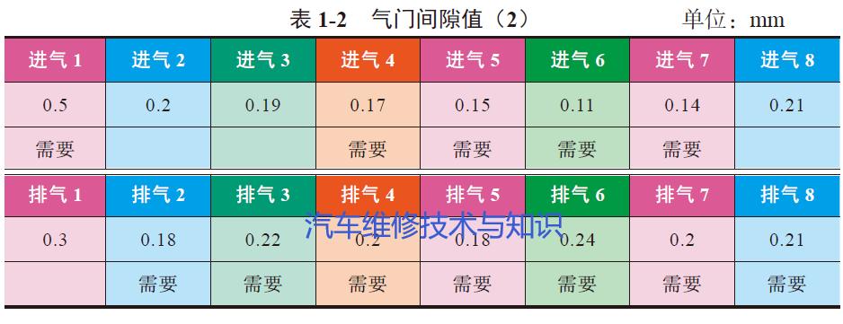 单缸汽油机气门间隙调整方法,汽油发电机气门间隙调整口诀