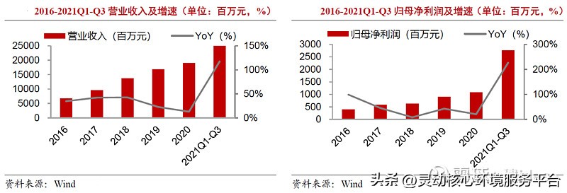 光伏硅片的价值分析,光伏硅片相关基金