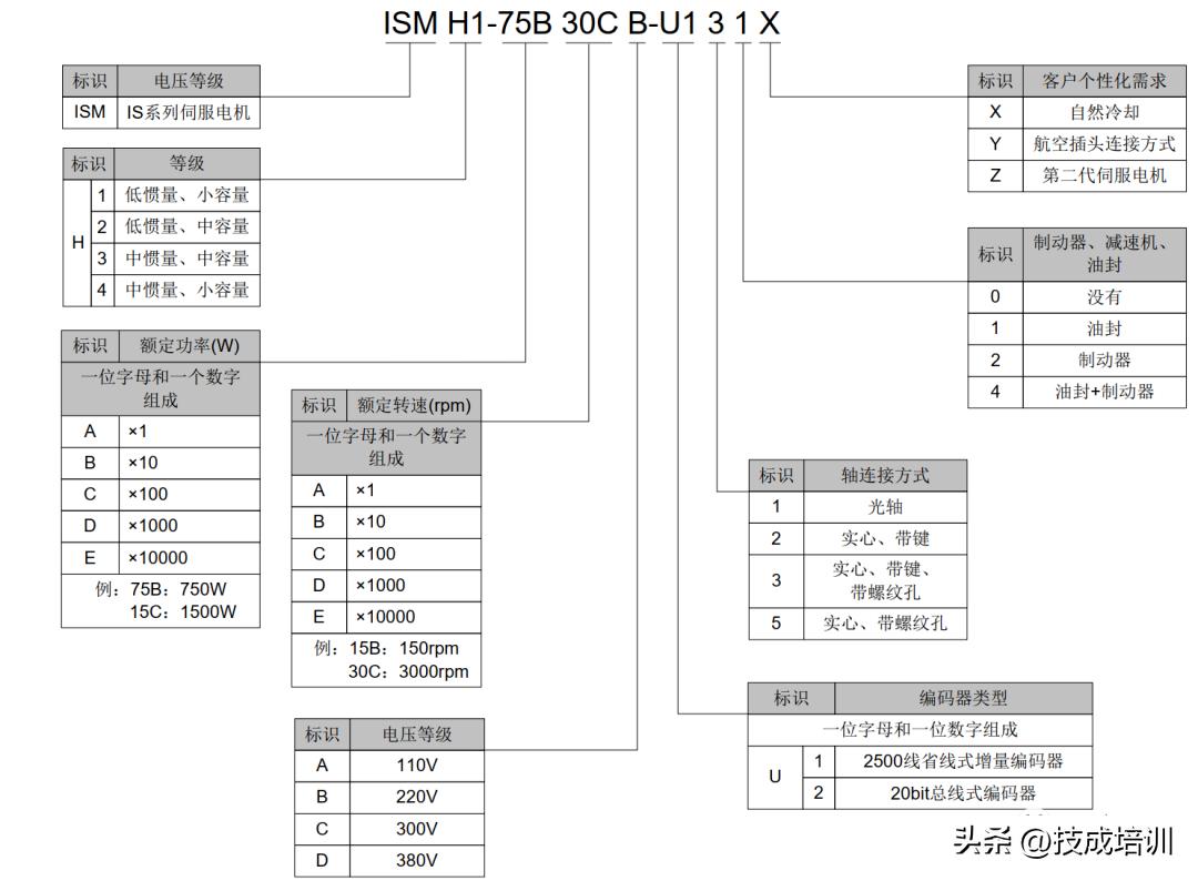 一文看懂汇川伺服接线,汇川一体式变频器接线图