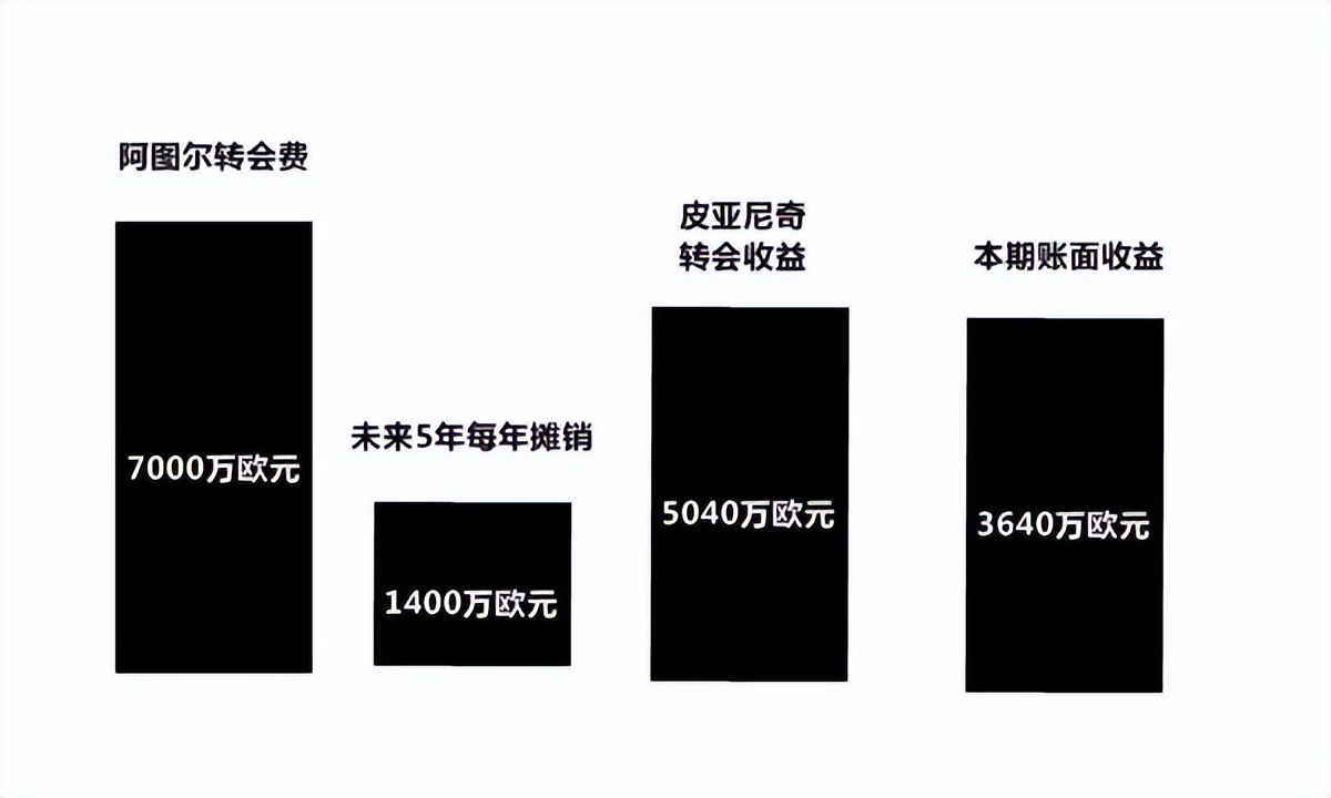 尤文假球事件,尤文谈c罗罚款