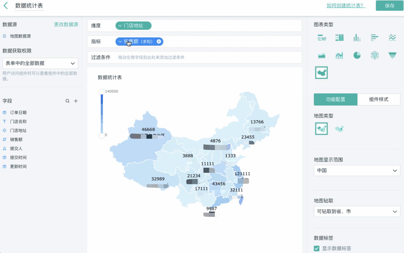 数据可视化分析仪表盘,如何做好数据仪表盘