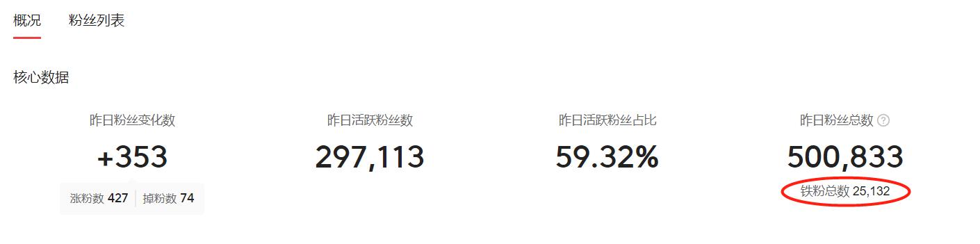 头条收益新规解读,你怎么看懂今日头条的收益