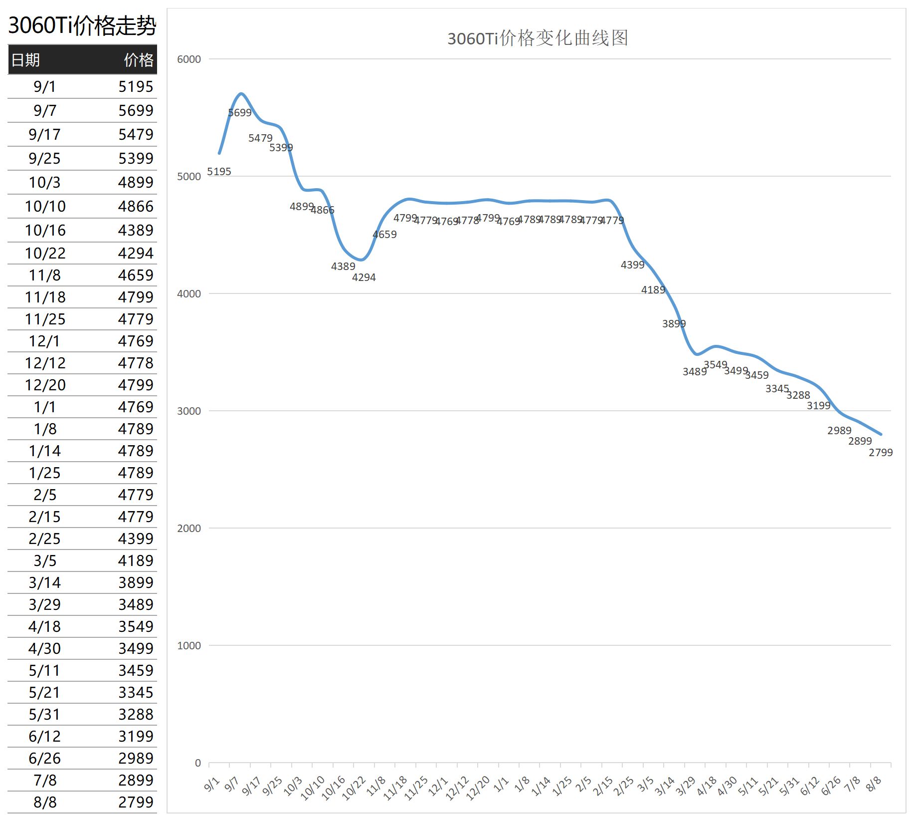 2022年显卡价格走势,显卡价格走势2022年会下降吗