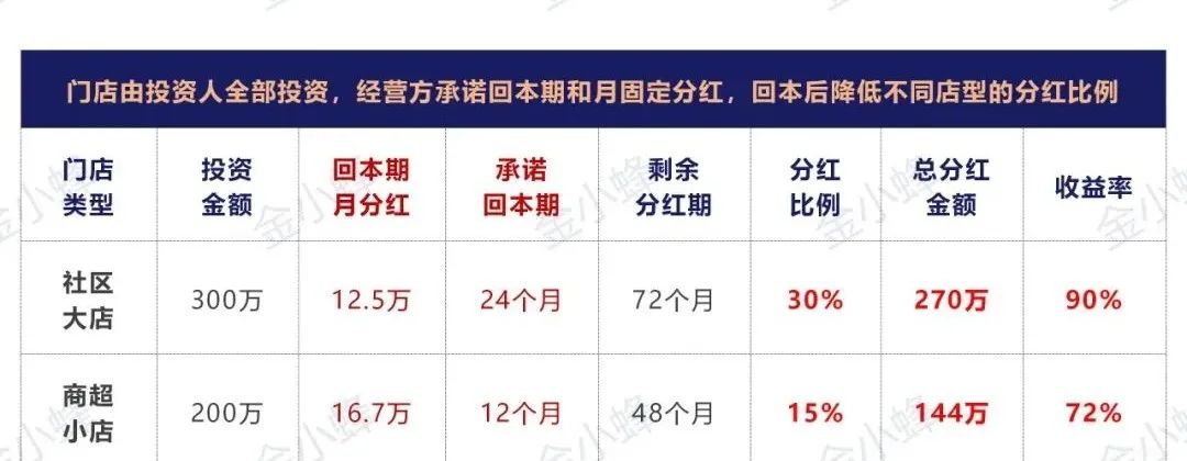 托管模式分红,托管经营分红