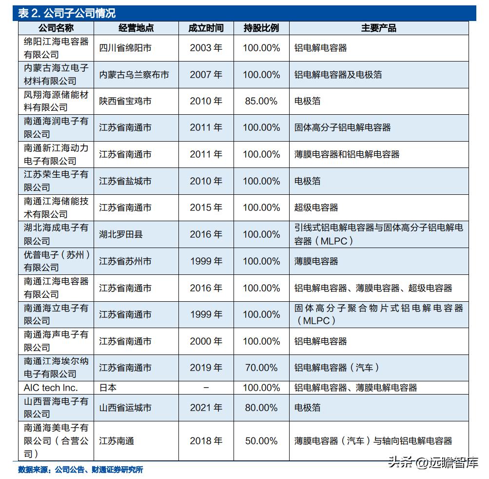 铝电容龙头股票,锂离子电池产业龙头