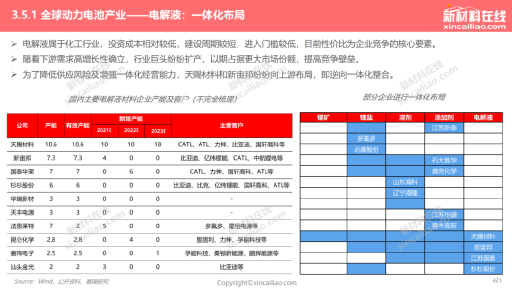 未来5年新能源汽车电池发展趋势,新能源汽车动力电池退役市场预测