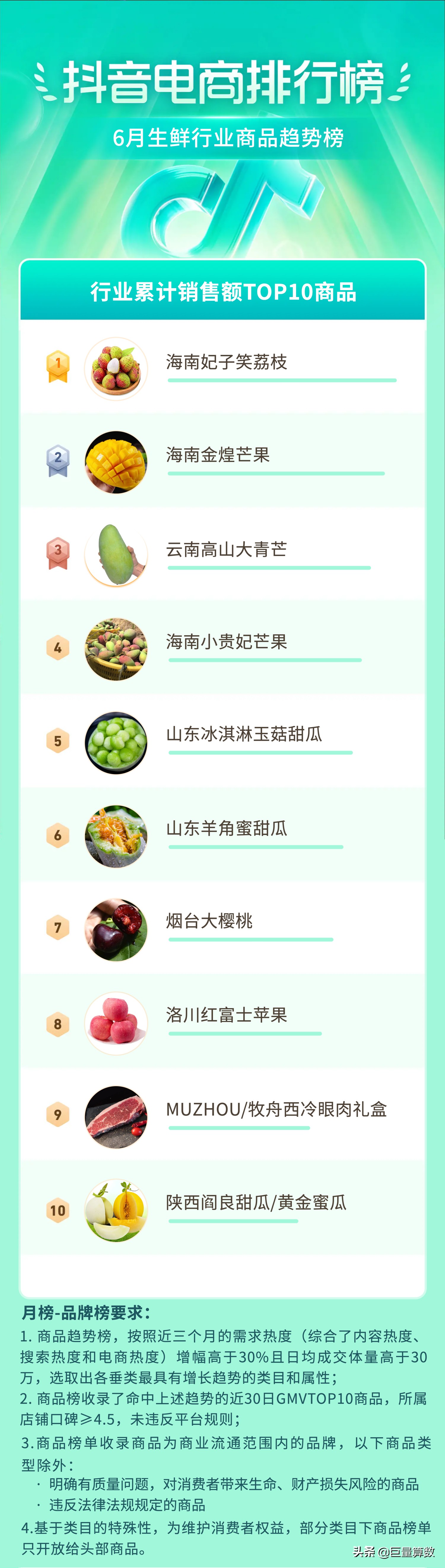 抖音11月份电商热度排行榜,抖音电商数据排行榜在哪看