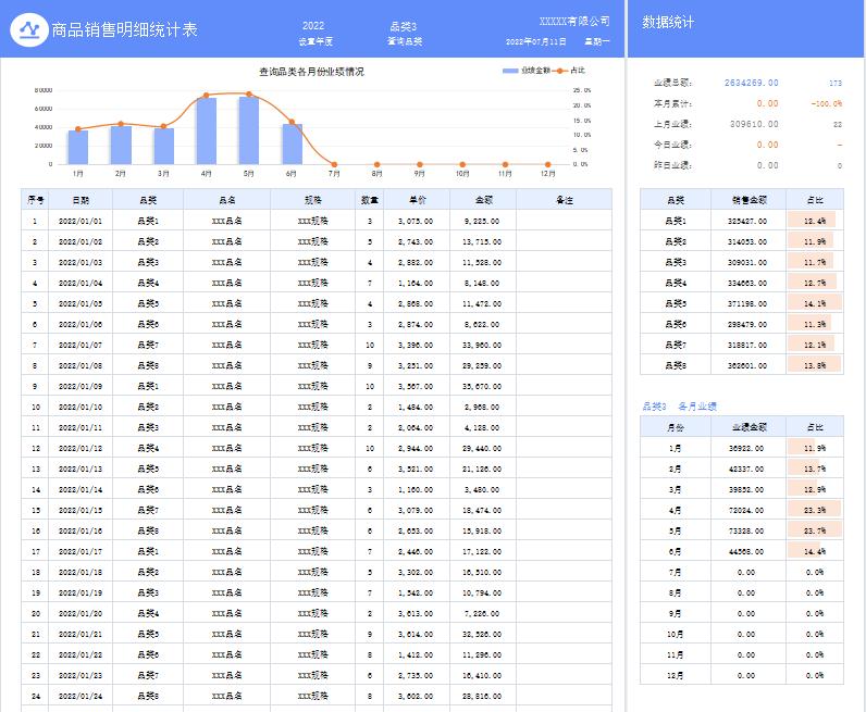 excel制作带编号销售明细表,excel销售明细表怎么用数据透视表