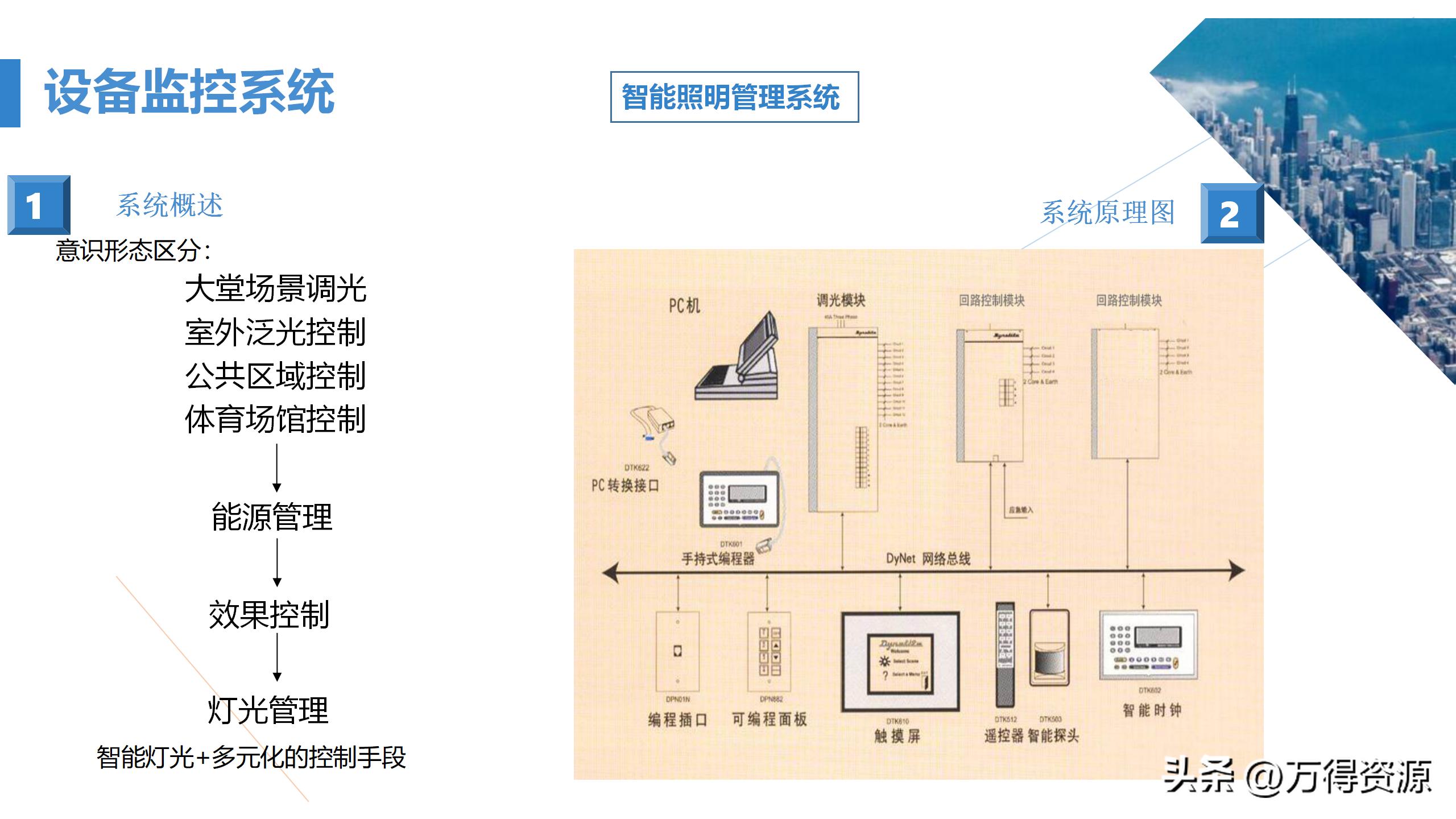 商业综合体弱电工程设计方案,商业综合体智能化弱电调研报告