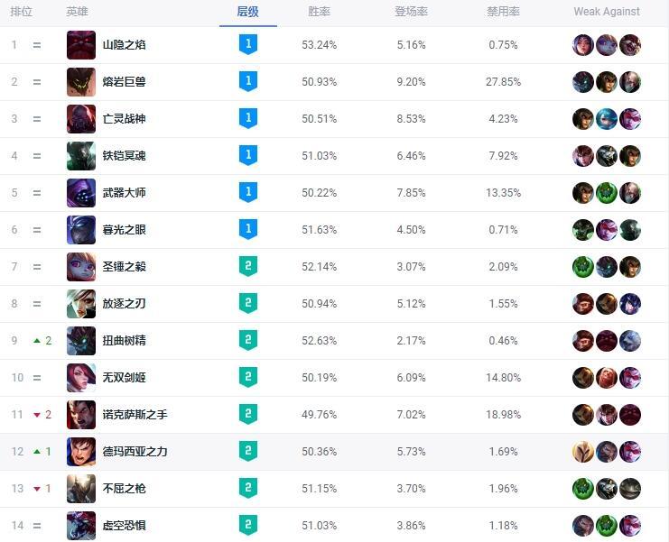 韩国lol亚运会阵容分析,韩国lol亚运队大名单