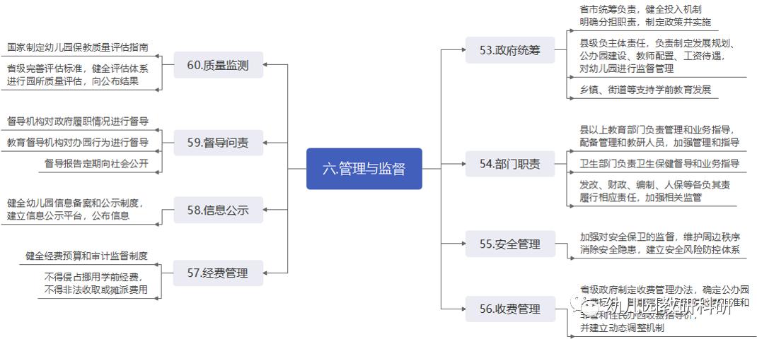 学前教育法草案特别保护政策,学前教育法草案关于园所收费
