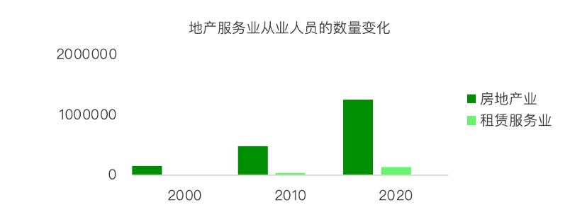 青山资本高层,青山资本每天会收到多少项目