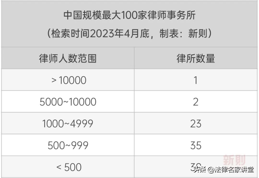 2023中国顶级律所排行榜,中国律所百强排行