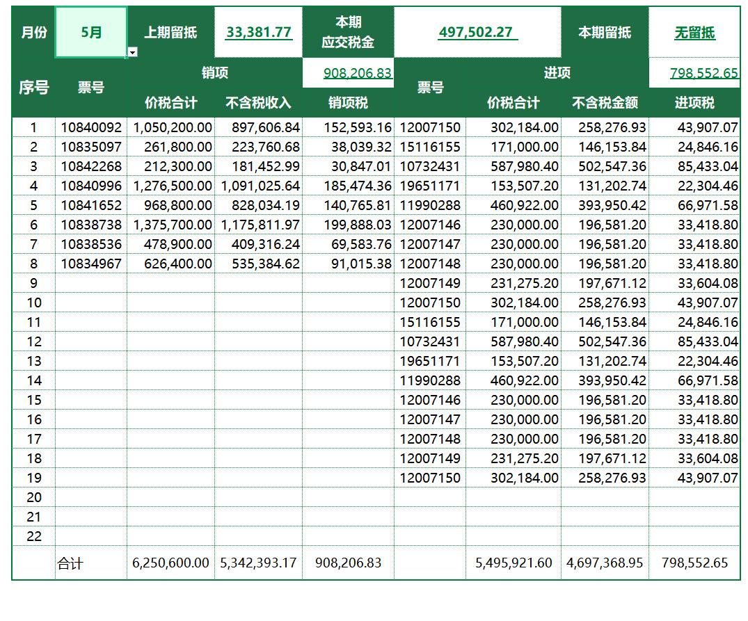 税负率怎样会被查,税负异常被税局稽查如何应对