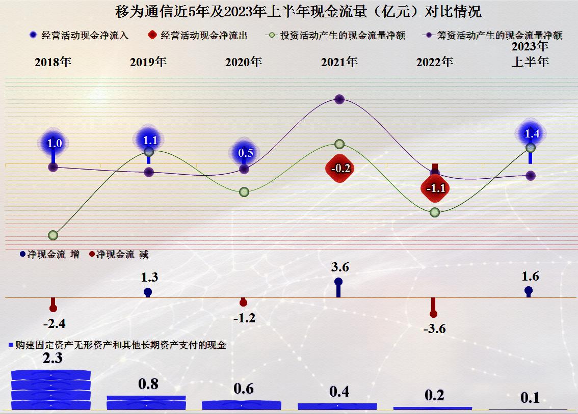 移为通信一季度净利2473.45万,移为通信业绩会爆雷吗