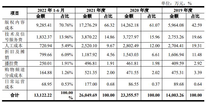 ipo鏃犵嚎浼犲獟,鏃犵嚎浼犲獟ipo鎻愪氦娉ㄥ唽