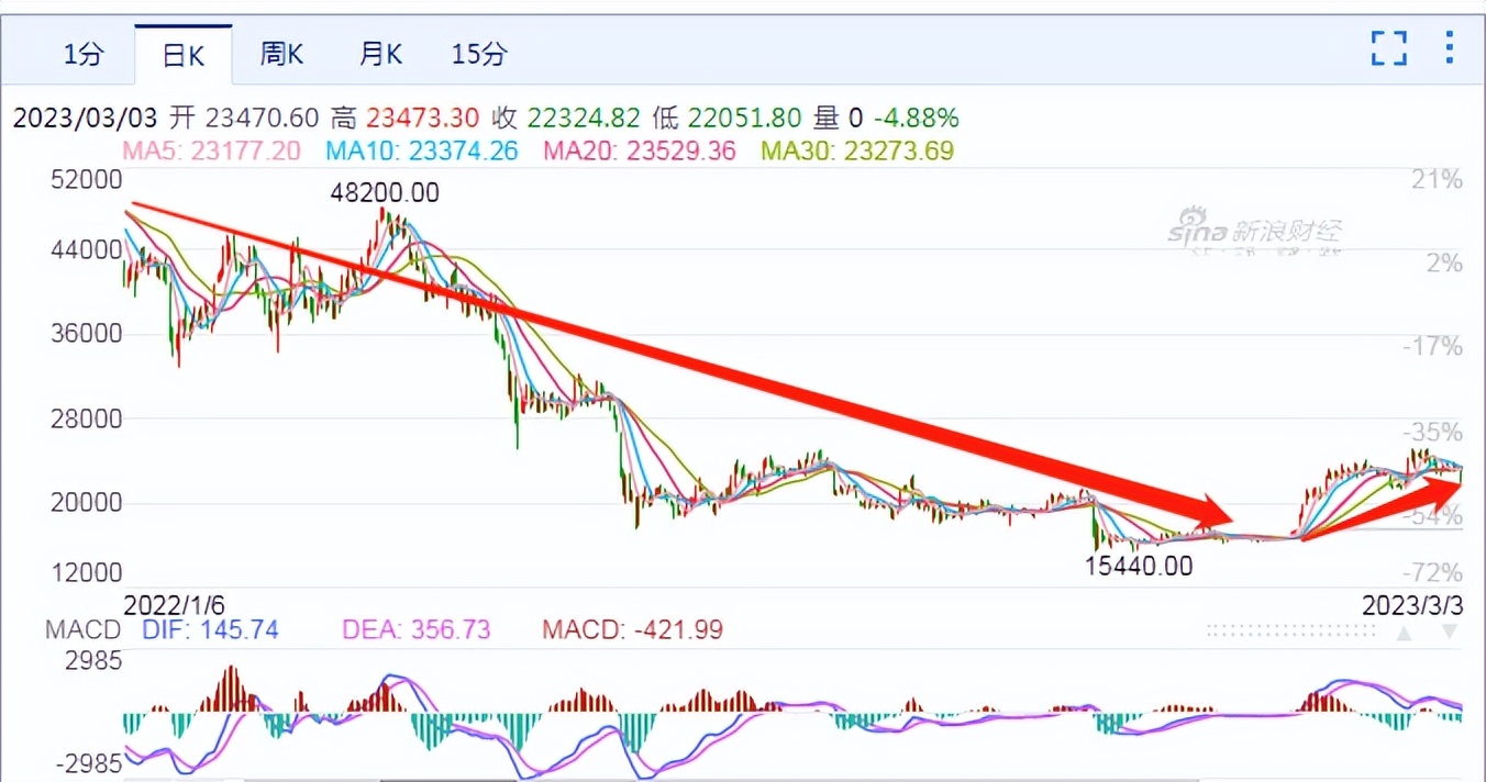 香港散户允许虚拟货币交易吗,香港允许虚拟货币炒作吗
