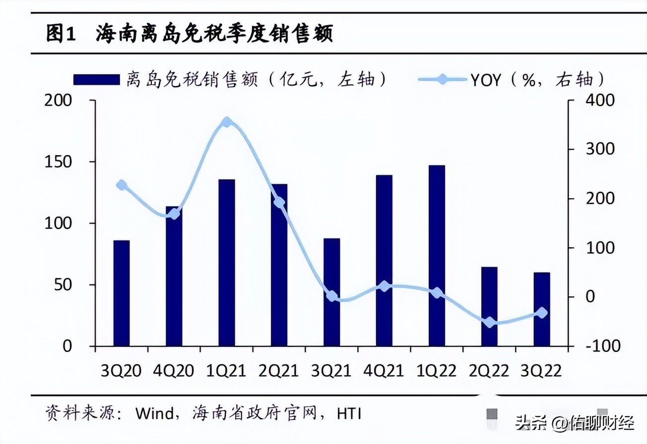 海南免税监管最新通告,海南大幅放宽离岛免税购物政策