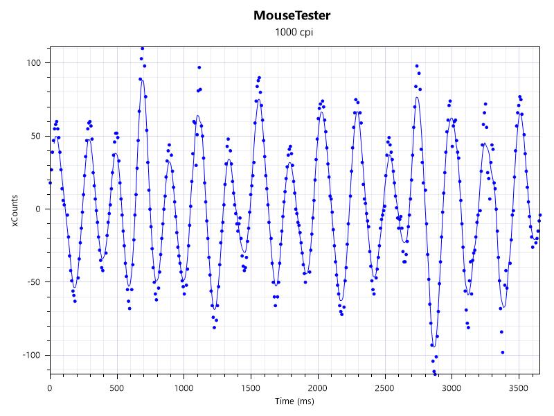 钛度tsg300智能电竞鼠标上手简评,钛度ig定制款tsg305电竞游戏鼠标