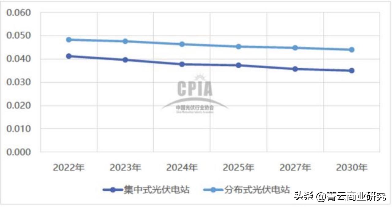 光伏电站的成本构成,光伏电站总成本费用取值