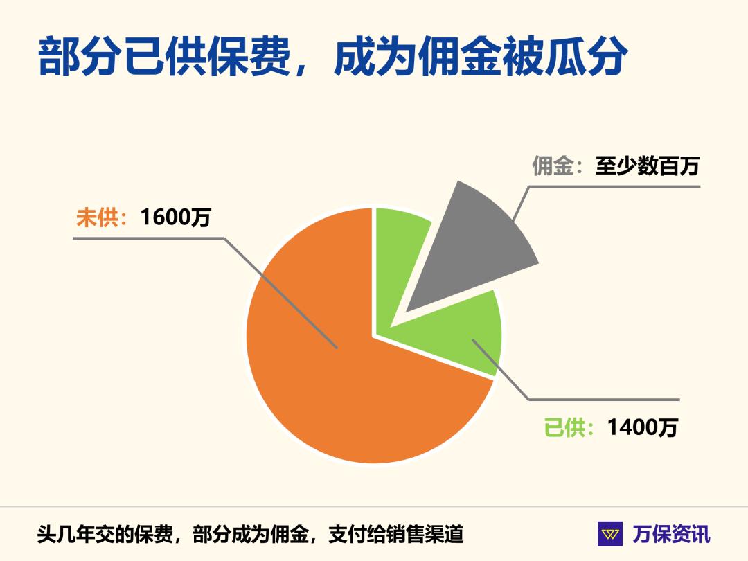 保险被骗20万,保险被骗80万
