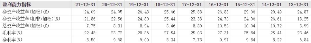股市分析美的集团的投资要点,美的集团股票估值多少合理