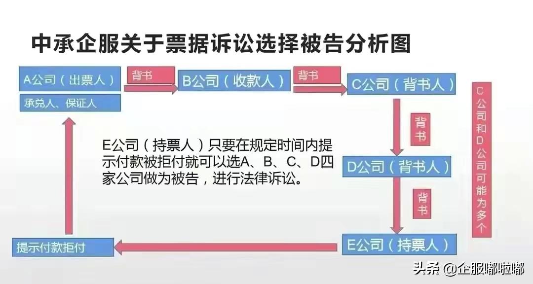 商票诉讼保留什么证据,商票案件诉讼时效