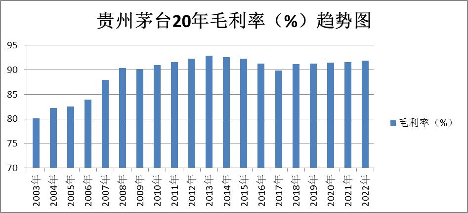 贵州茅台行业分析个股行情,茅台白酒股票行情最新消息分析图