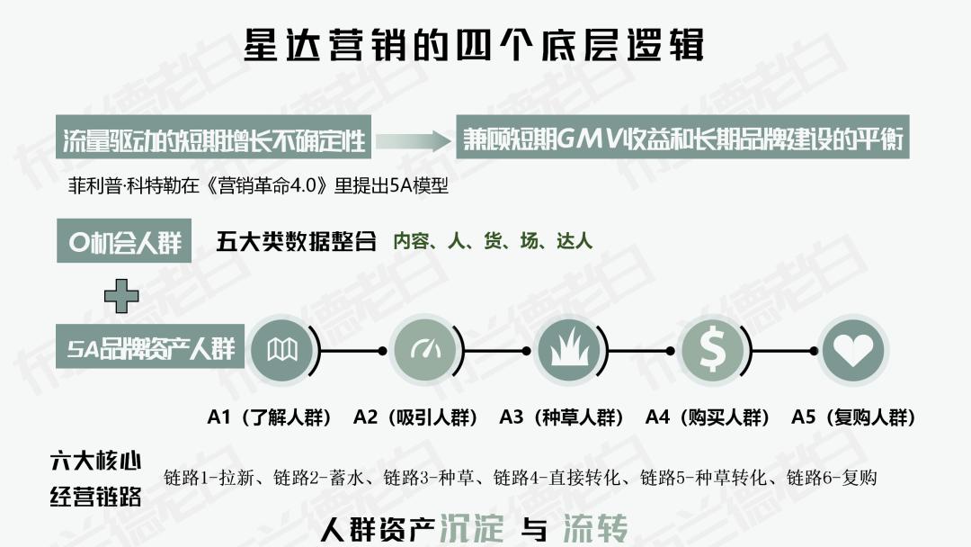 品牌如何玩转跨界营销,明星的品牌如何营销