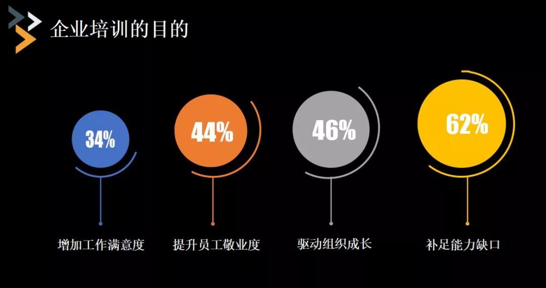 机关单位培训方案及培训计划,员工培训课程设计的原则