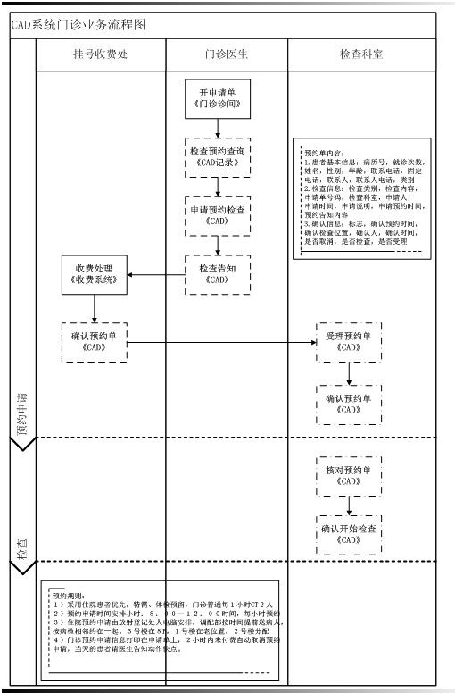 医院信息化整体解决方案思路框架,医院信息化整体解决方案
