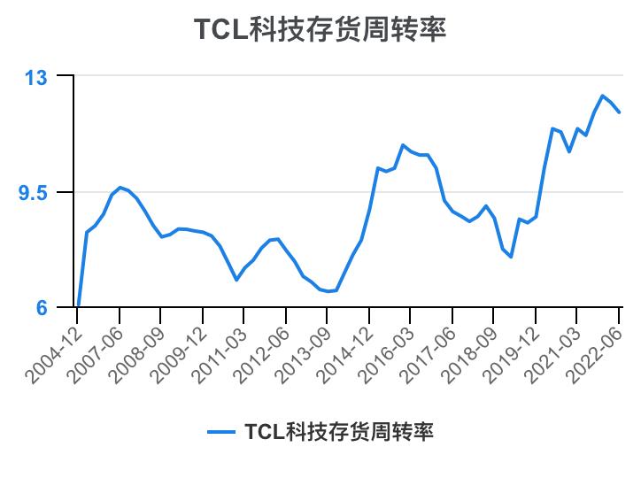 tcl财报2023解读,tcl科技2023年财报