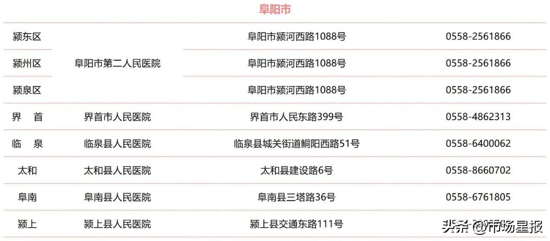 安徽省公布全省结核病诊治定点医院名单