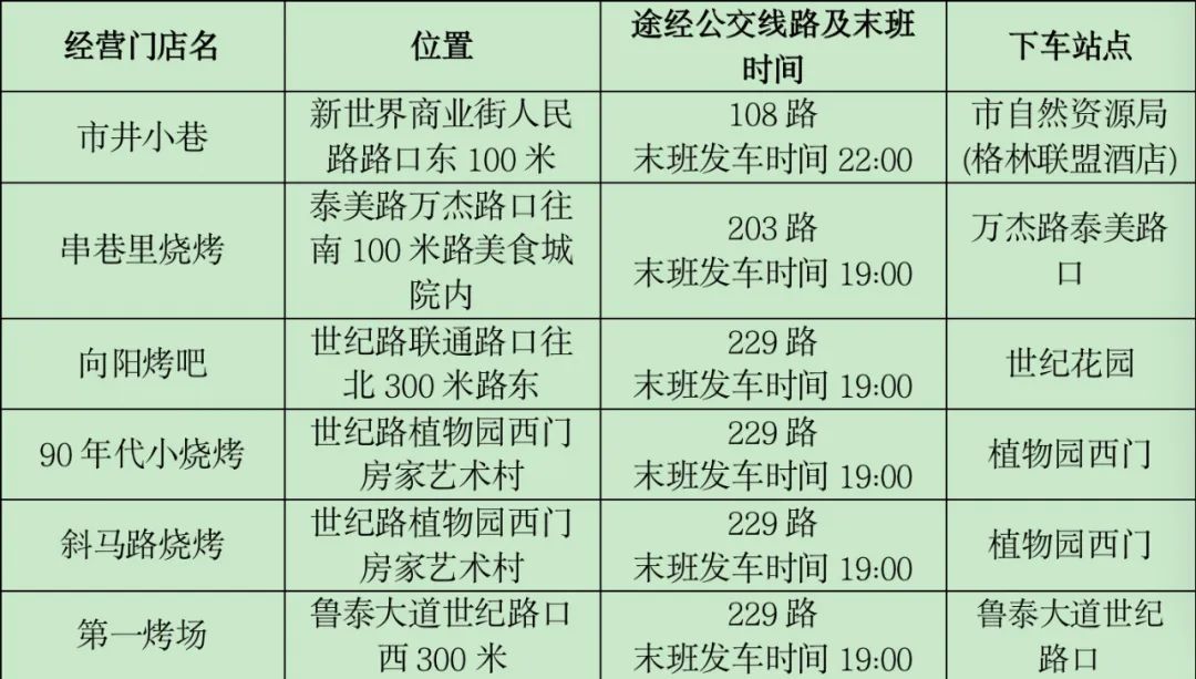 淄博张店烧烤打卡地在哪,淄博张店附近野炊烧烤地点