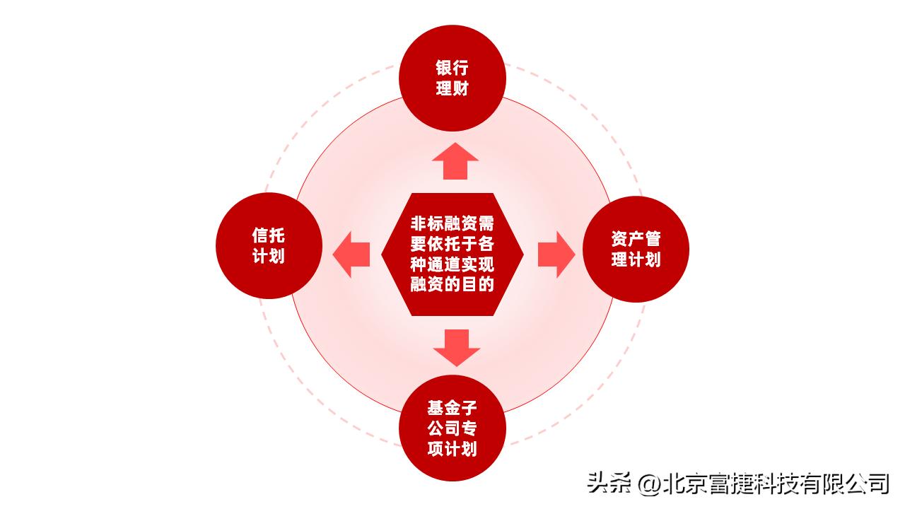 财务顾问业务是做什么,财务顾问业务管理系统