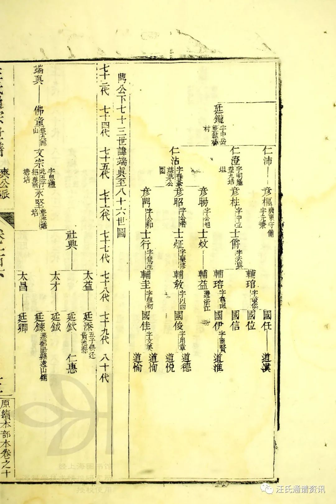 令福公下70世鼎迁石嶺裡村（休宁国塘）75世天德分迁藍渡