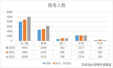 华侨生联考400分能上名校吗,华侨生联考985多少分能上大学