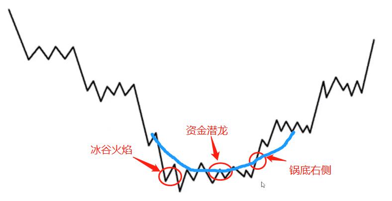 抄底三剑客指标,股市行情三剑客