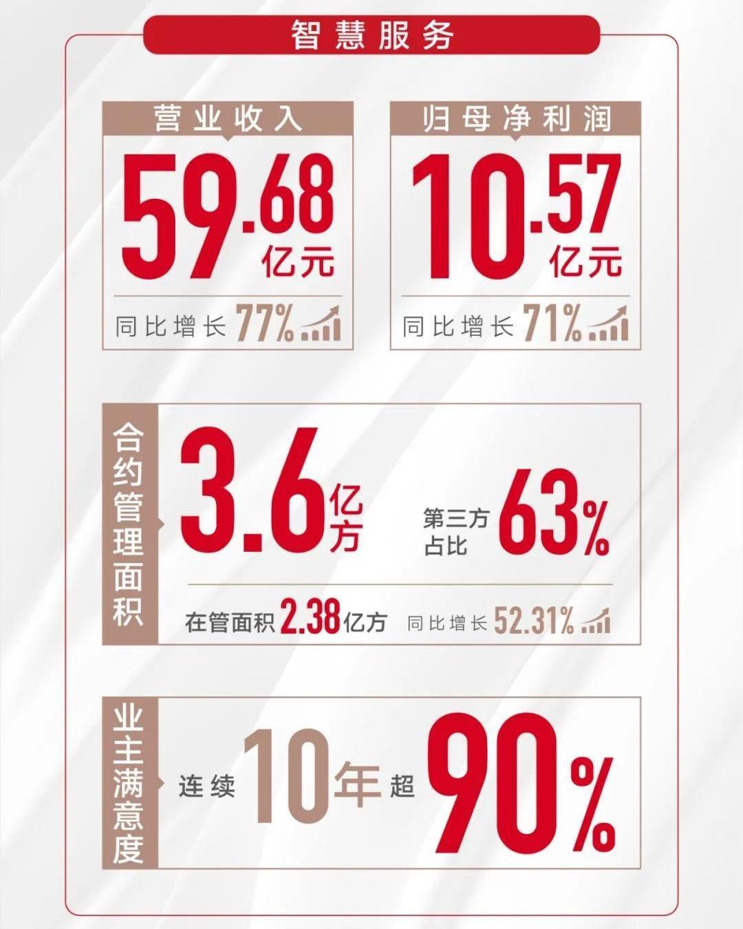 财报营收高利润低是爆雷吗,金科股份半年净利润37亿