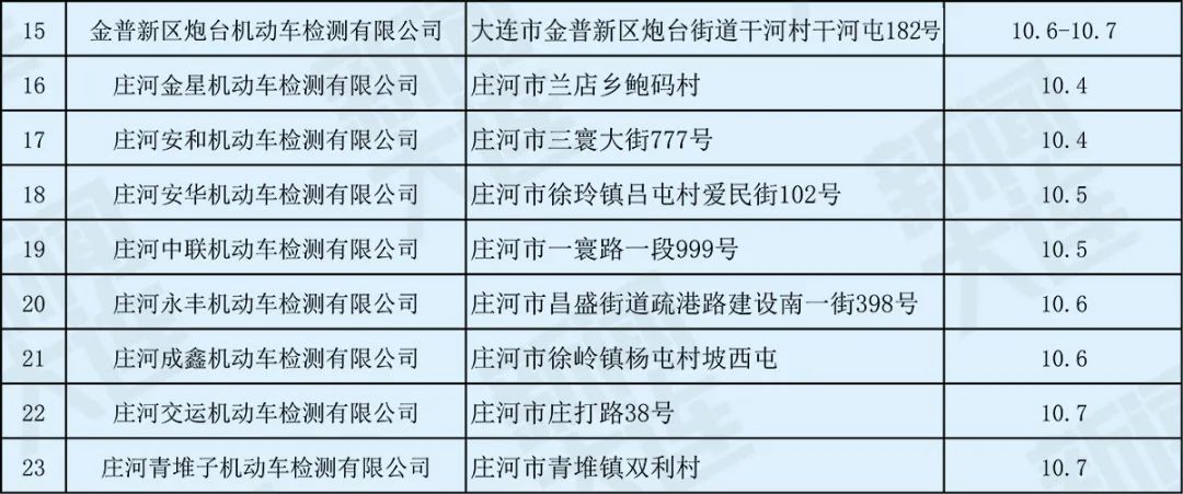 业务办理时间和规定,业务办理时间截止