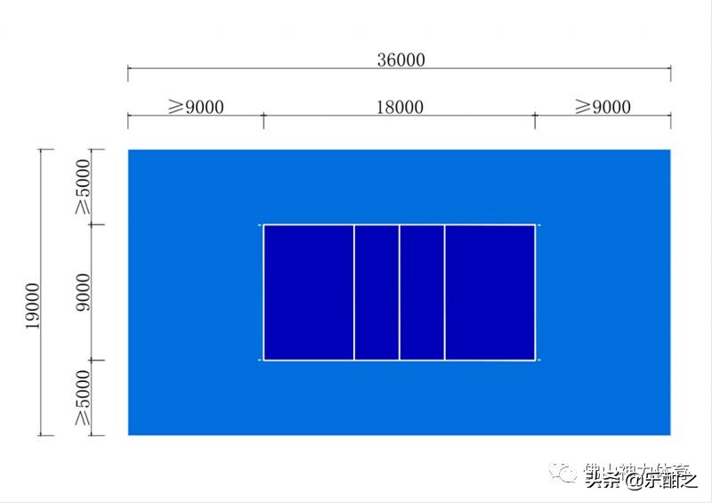 科二场地尺寸详细图,运动场地面积包括哪些
