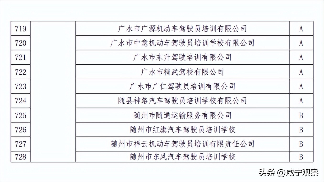 驾校考试不合格现场,考核结果不合格的情况说明