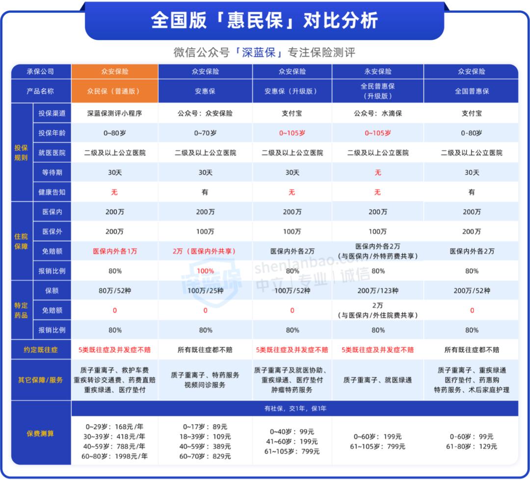 没有健康告知医疗险拒赔,没有健康告知的保险可以买吗