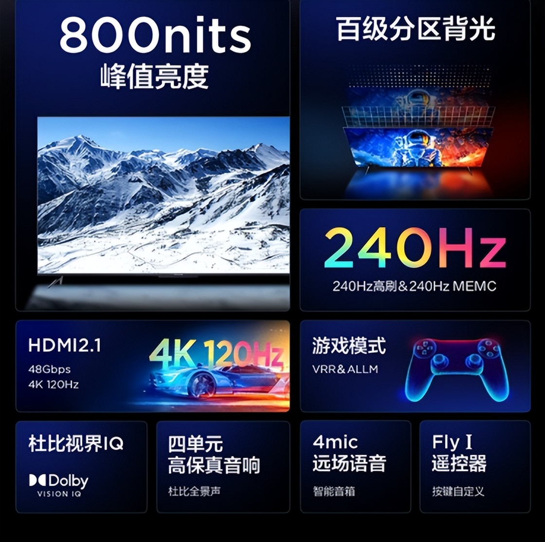 2w字的文章,良心电视选购指南