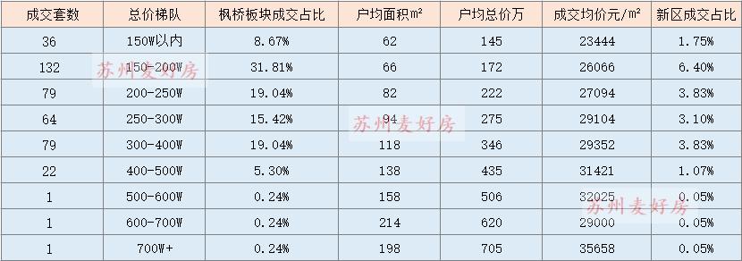 东营新区二手房出售最新信息,最新铜山新区二手房出售信息