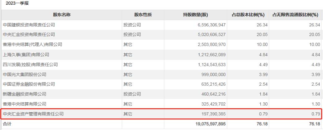 金融股上涨,金融股大涨是什么意思