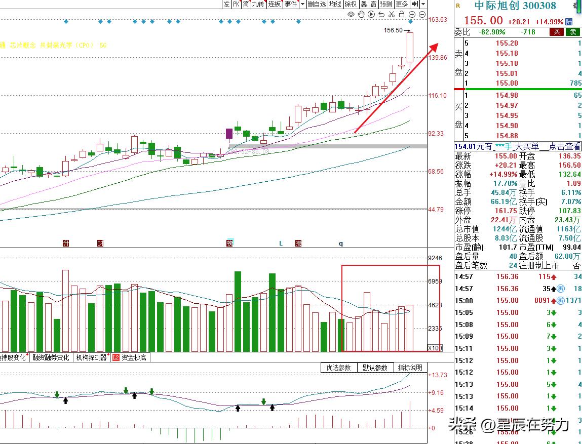 行情解析及操作计划,周末消息面解读及接下来行情展望