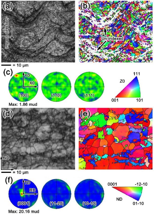 中科院金属所《MSEA》：一种制造镁铝复合板的新方法