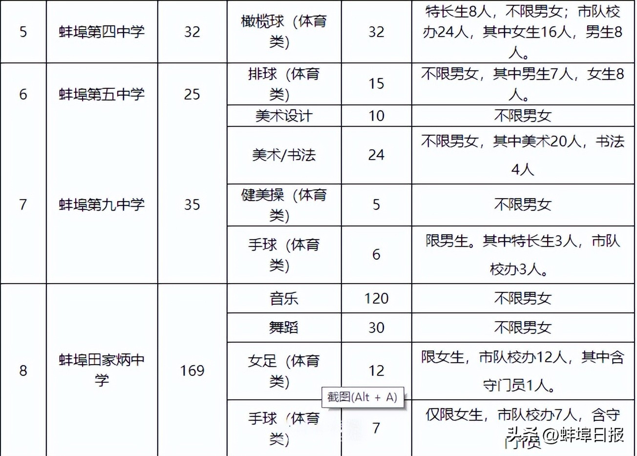 蚌埠市教育局转学政策,蚌埠市教育局最新发布通知