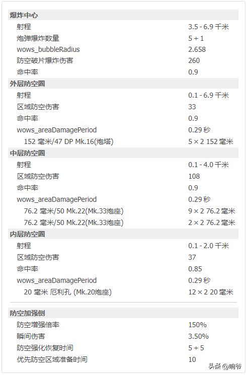 瓦列霍巡洋舰,瓦列霍号巡洋舰